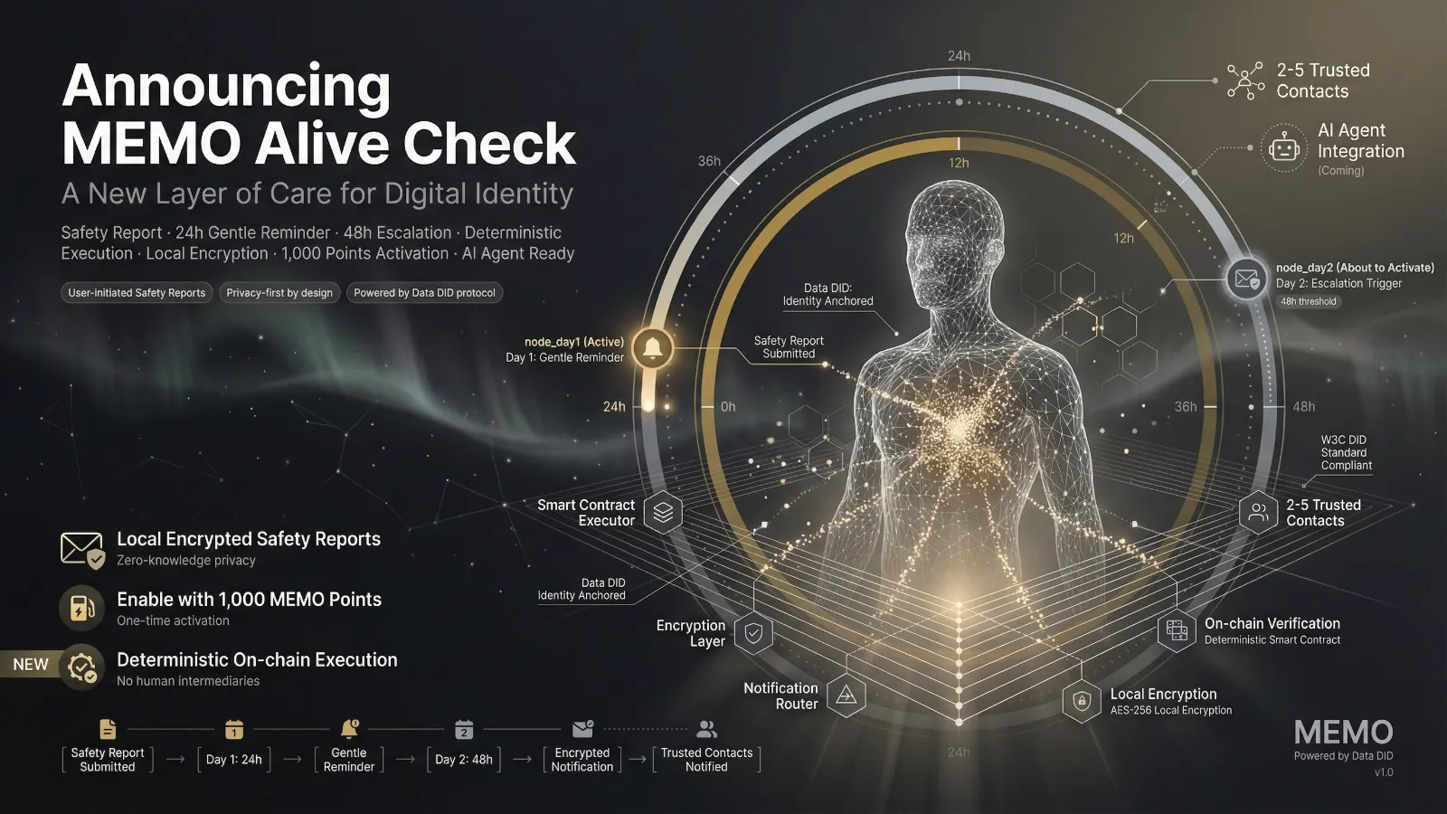Alive Check