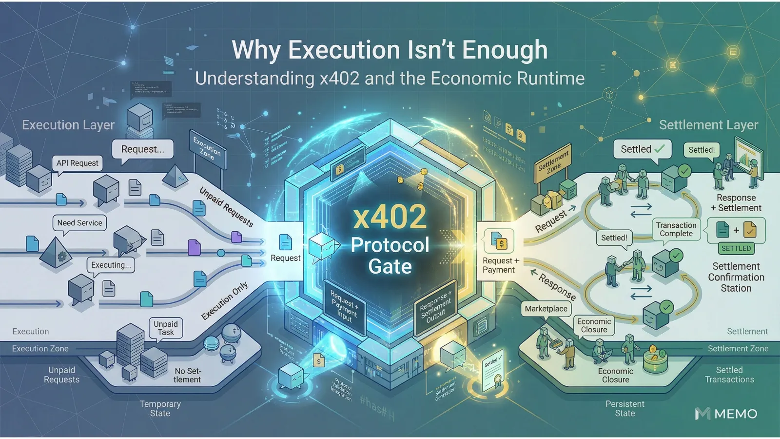 x402