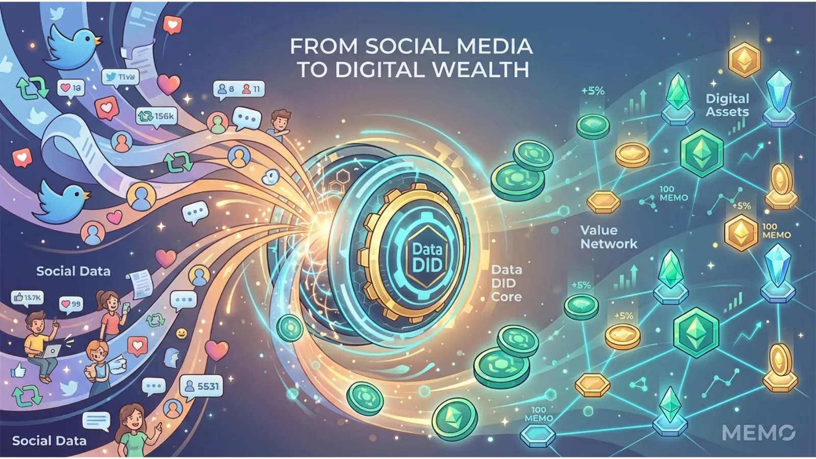 Digital Assets