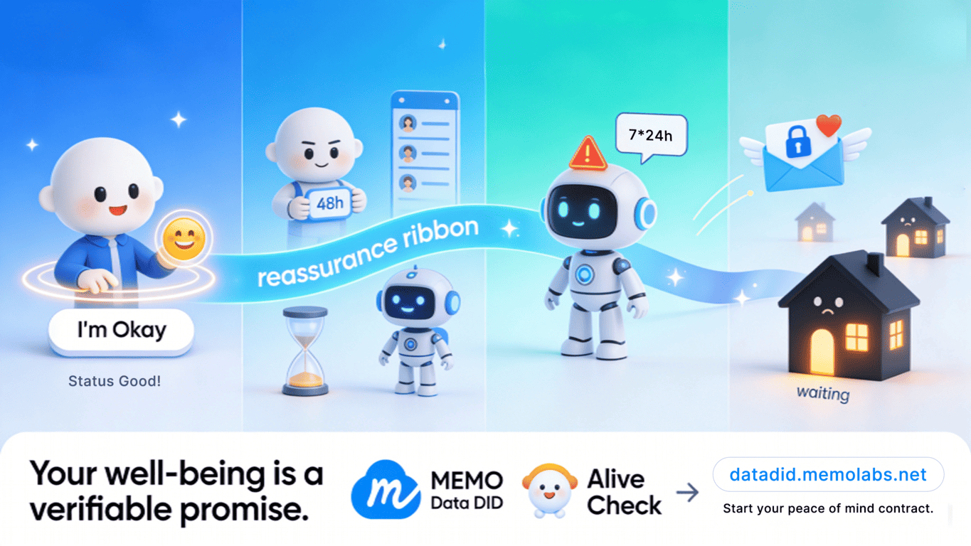 Pioneering On-Chain Life Monitoring System: MEMO Data DID Officially Launches “Alive Check” Module