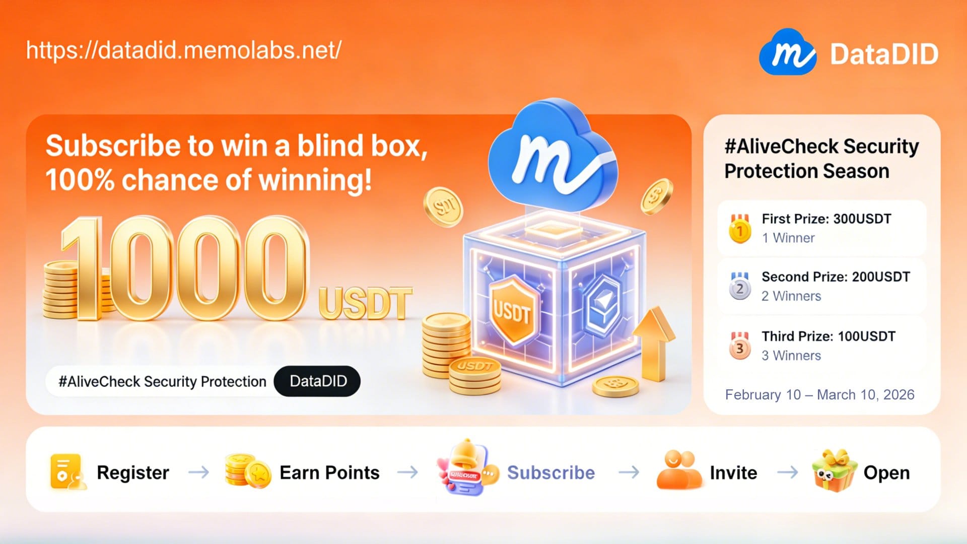 AliveCheck’s Guardian Season enters its second half: the 900 USDT prize pool is currently in a “high-explosion” range