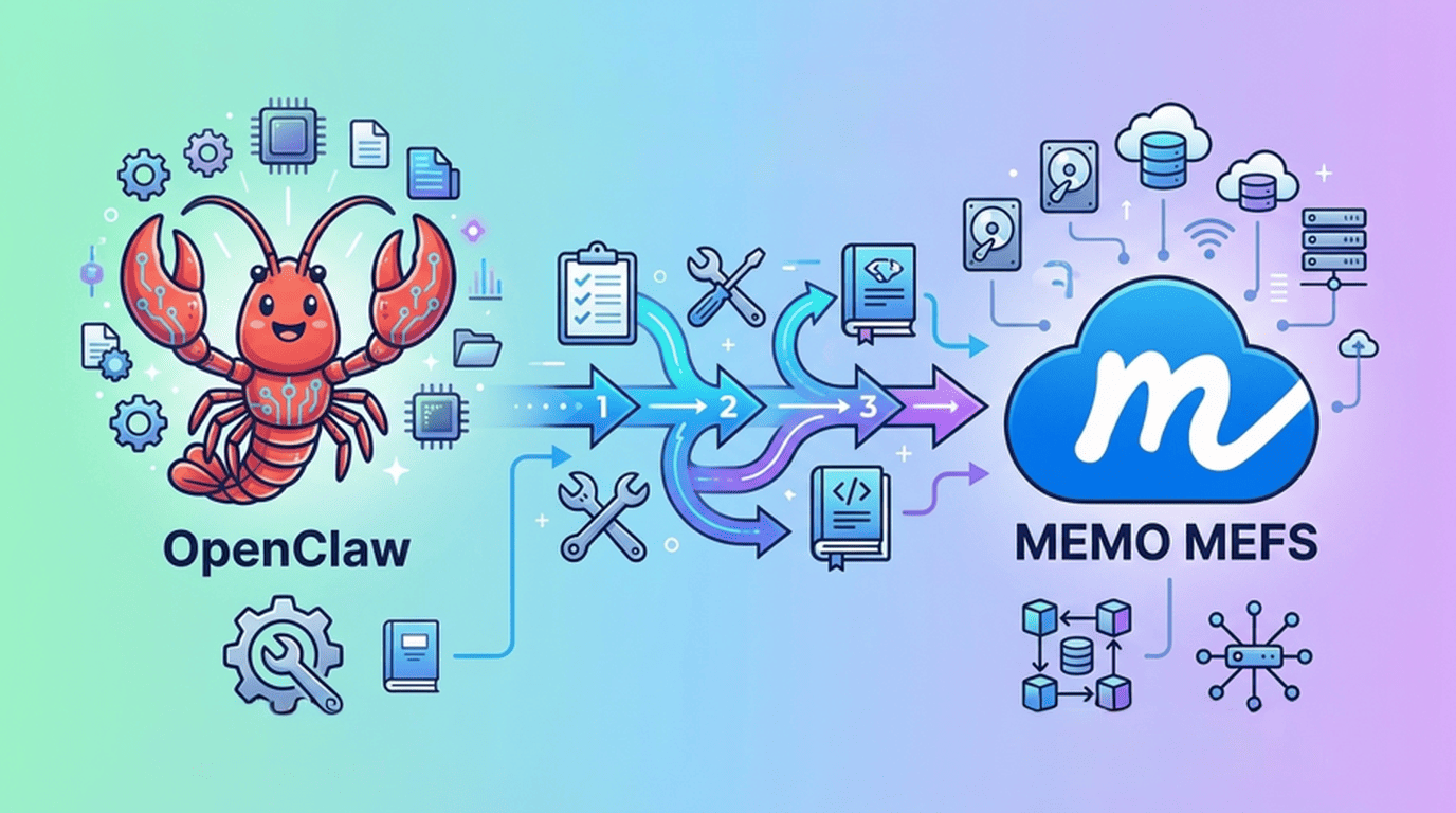 OpenClaw Setup + MEMO MEFS Agent Service: Complete Usage Guide
