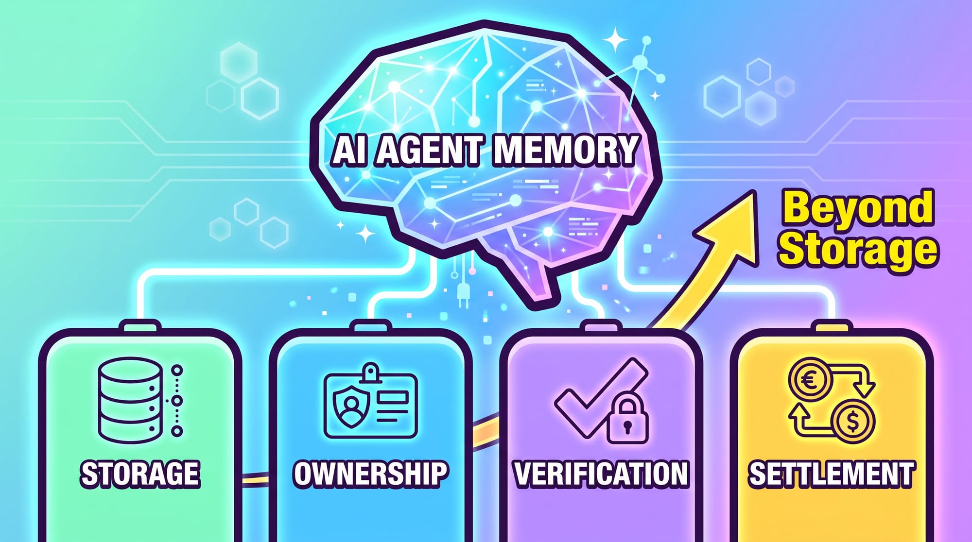 MEMO: The Boundaries of the Agent Data Layer Go Beyond Storage