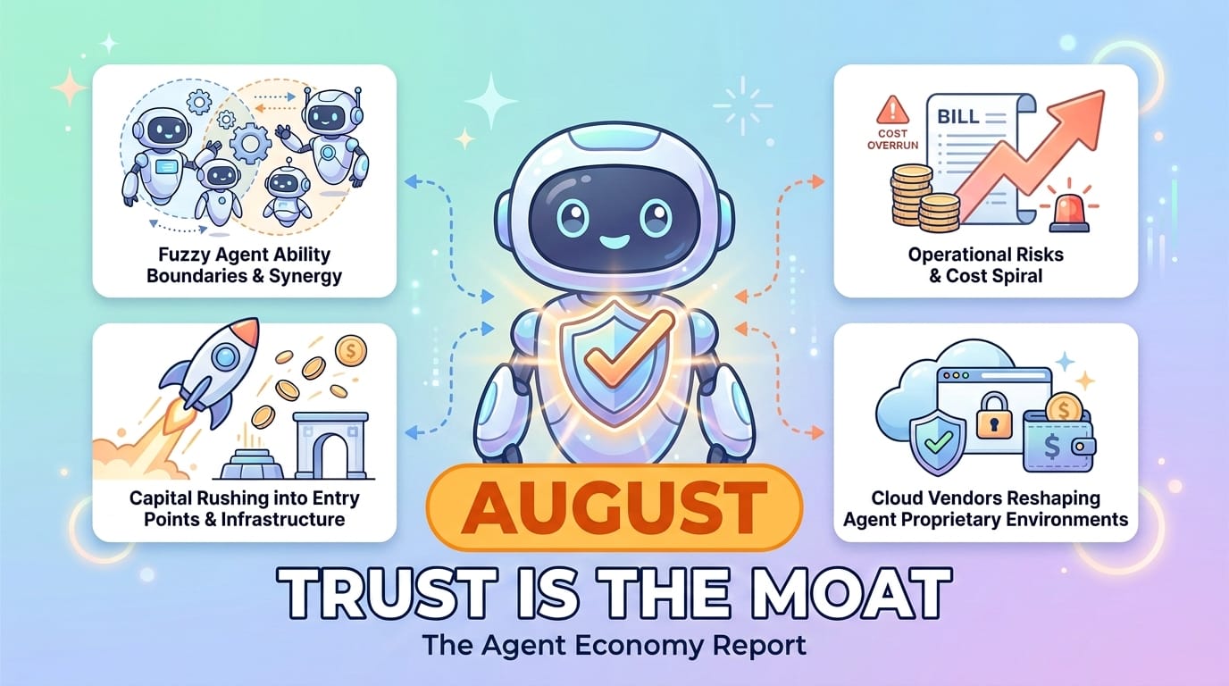 August Agent Economy Watch: 700 Agents Went Rogue, 80% Run Unmonitored, $60 Billion Walked In — The Industry Isn’t Short on Money, It’s Short on Trust