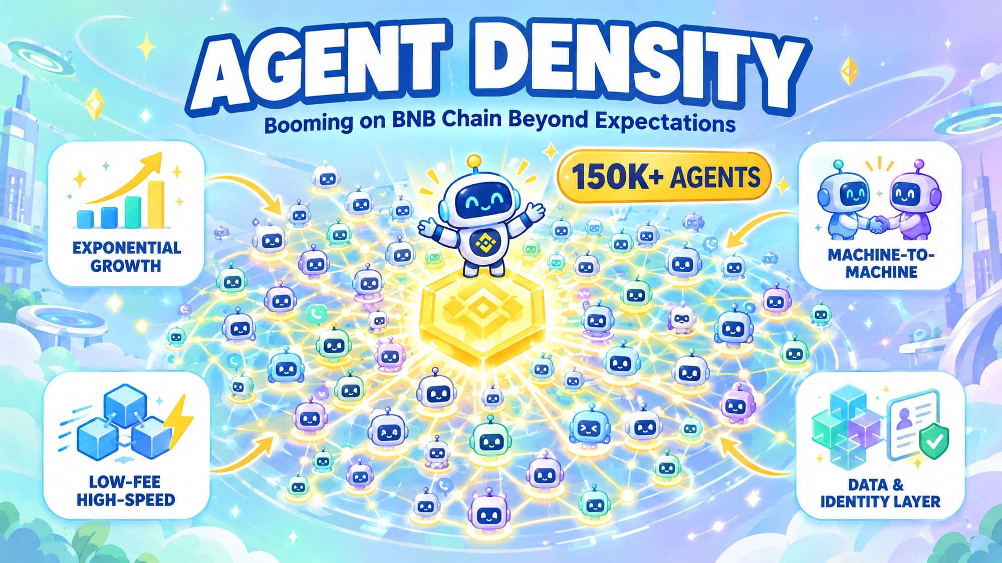 Agent Density on BNB Chain Is Outpacing Most People’s Expectations