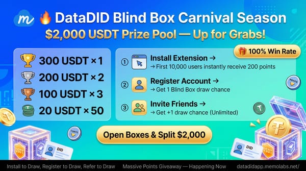 DataDID Mystery Box! Share $2,000 Cash & Massive Points — 100% Win Rate