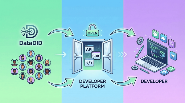 DataDID Developer Platform Launch: Opening a Massive Ecosystem of Hundreds of Thousands of Users to Developers