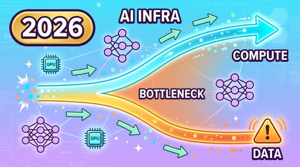 The 2026 AI Data Infrastructure Landscape Report