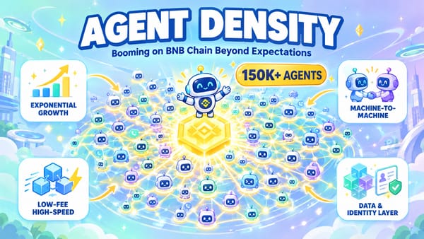Agent Density on BNB Chain Is Outpacing Most People’s Expectations